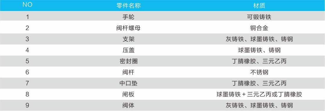 RRHX Z41X明桿彈性座封閘閥03.jpg RRHX Z41X明桿彈性座封閘閥03.jpg